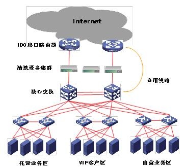 ������������ڿ��ܾ�����ϵͳ