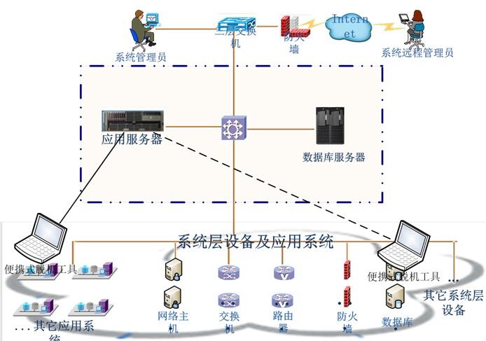 ������ʱ - �������ǲ�!