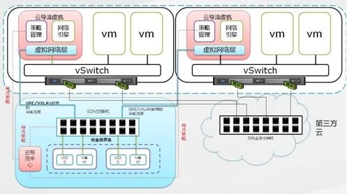 ������ʱ - �������ǲ�!