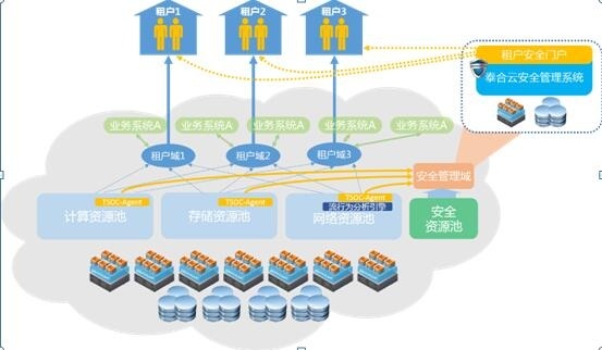 ������ʱ - �������ǲ�!