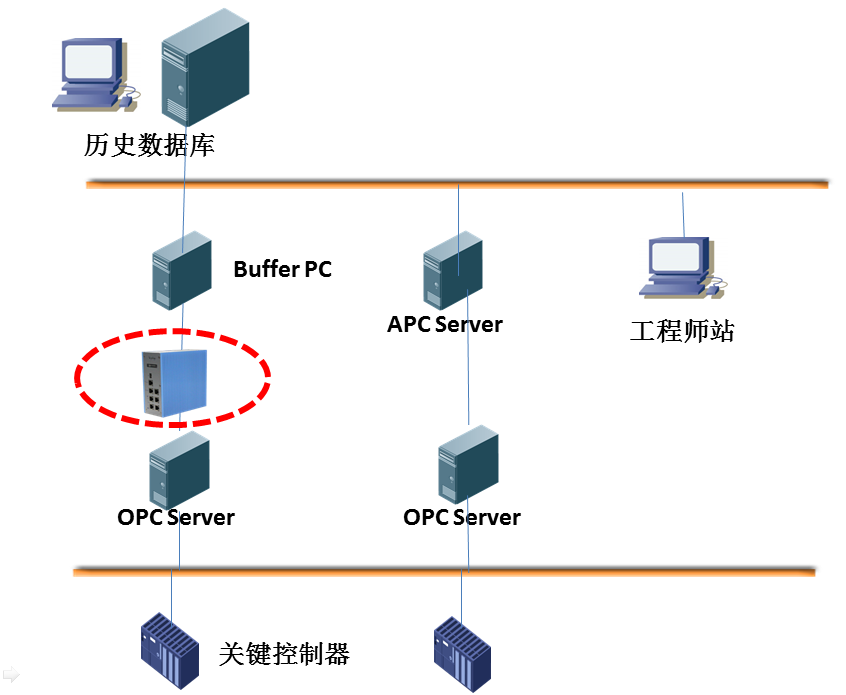 ������ʱ - �������ǲ�!