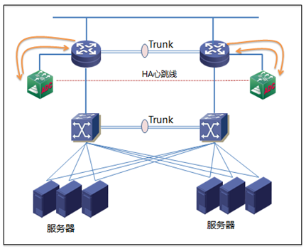 Ӧ�ý�������ϵͳ-��·�����������