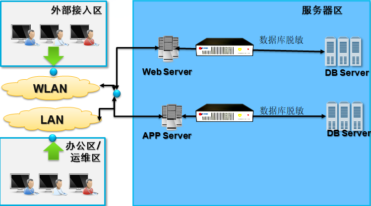 ������ʱ - �������ǲ�!