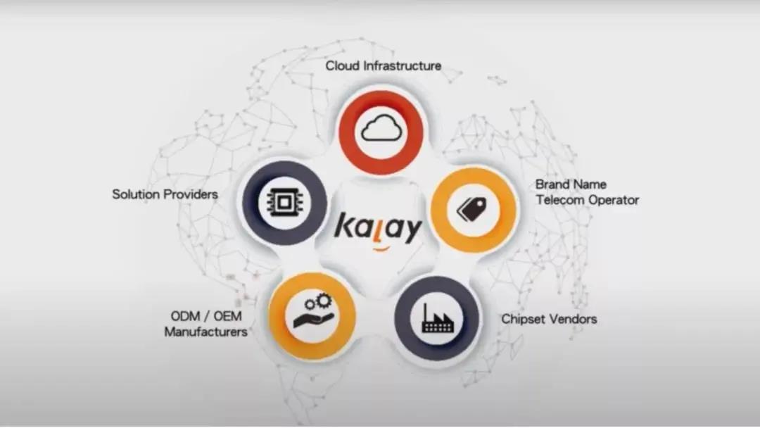 Kalay云平台中的清静误差影响全球数百万IoT装备.jpg Kalay云平台中的清静误差影响全球数百万IoT装备.jpg