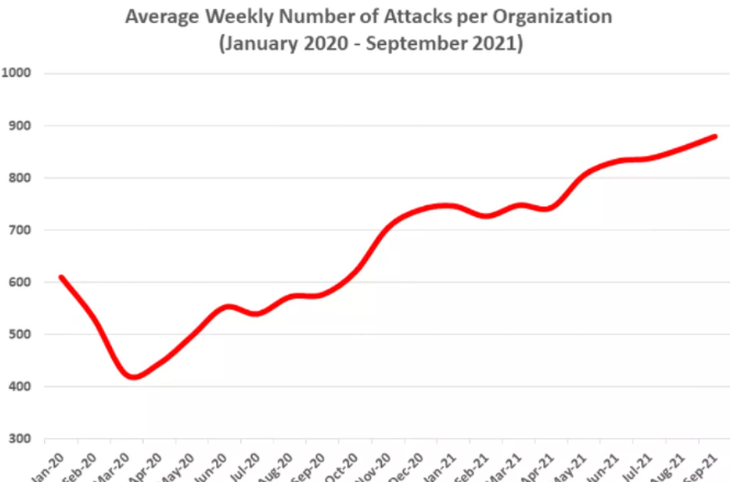 Check Point����2021��ȫ����в̬�Ƶ���������.png