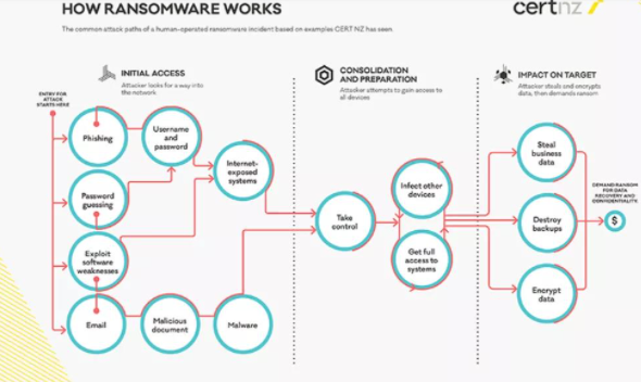 ������CERT NZ���������ҵ��������������ָ��.png