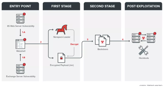 ���ƿƼ�����Tropic Trooper���������ҵ�Ĺ����˶�.png