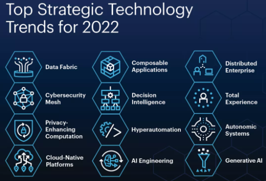 Trends for 2022.png Trends for 2022.png