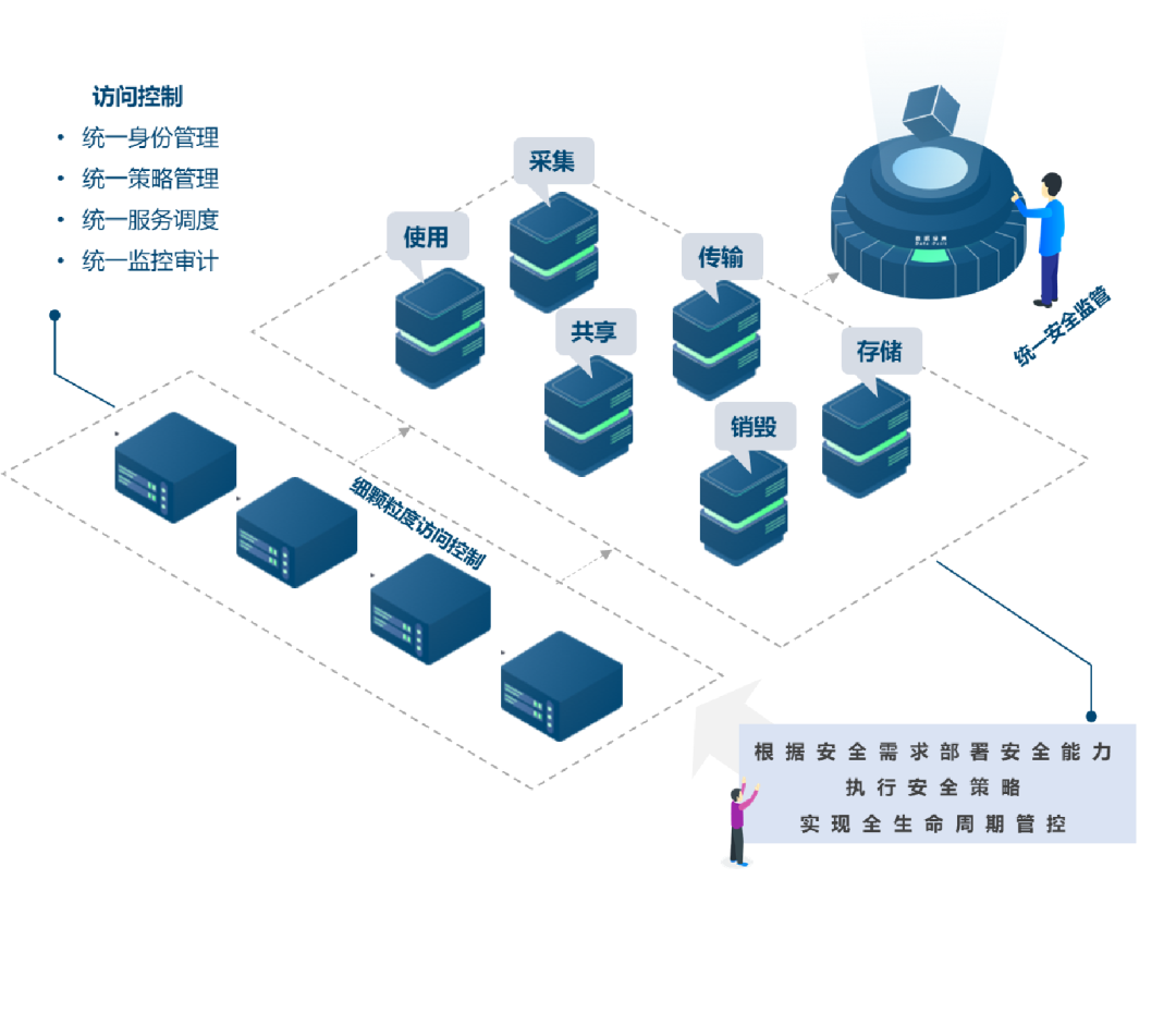 ������ʱ - �������ǲ�!