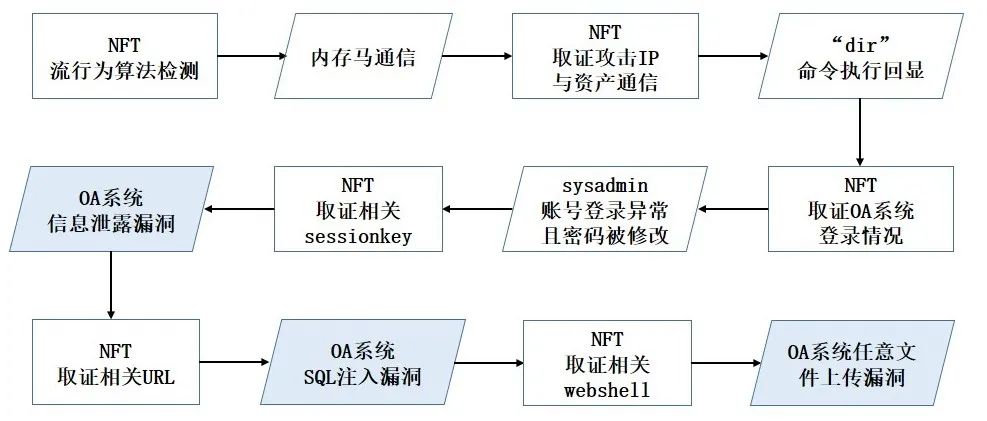 ������ʱ - �������ǲ�!