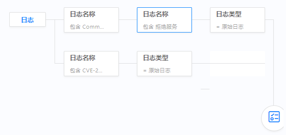 ������ʱ - �������ǲ�!