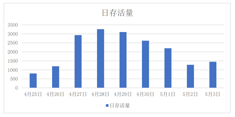 ������ʱ - �������ǲ�!