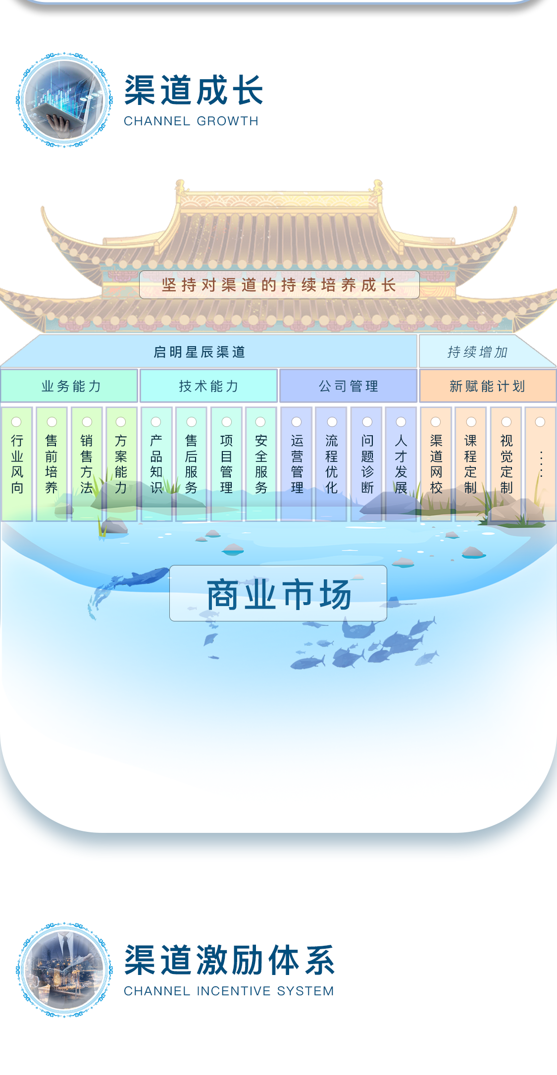 ������ʱ - �������ǲ�!