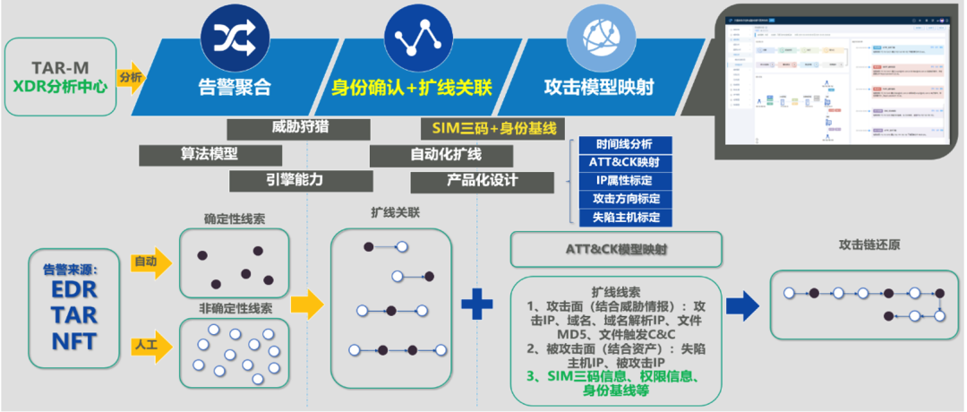 ������ʱ - �������ǲ�!