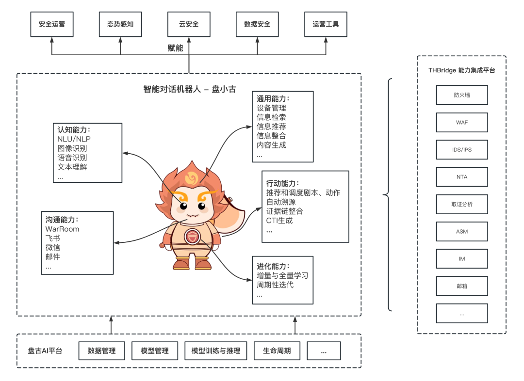 ������ʱ - �������ǲ�!