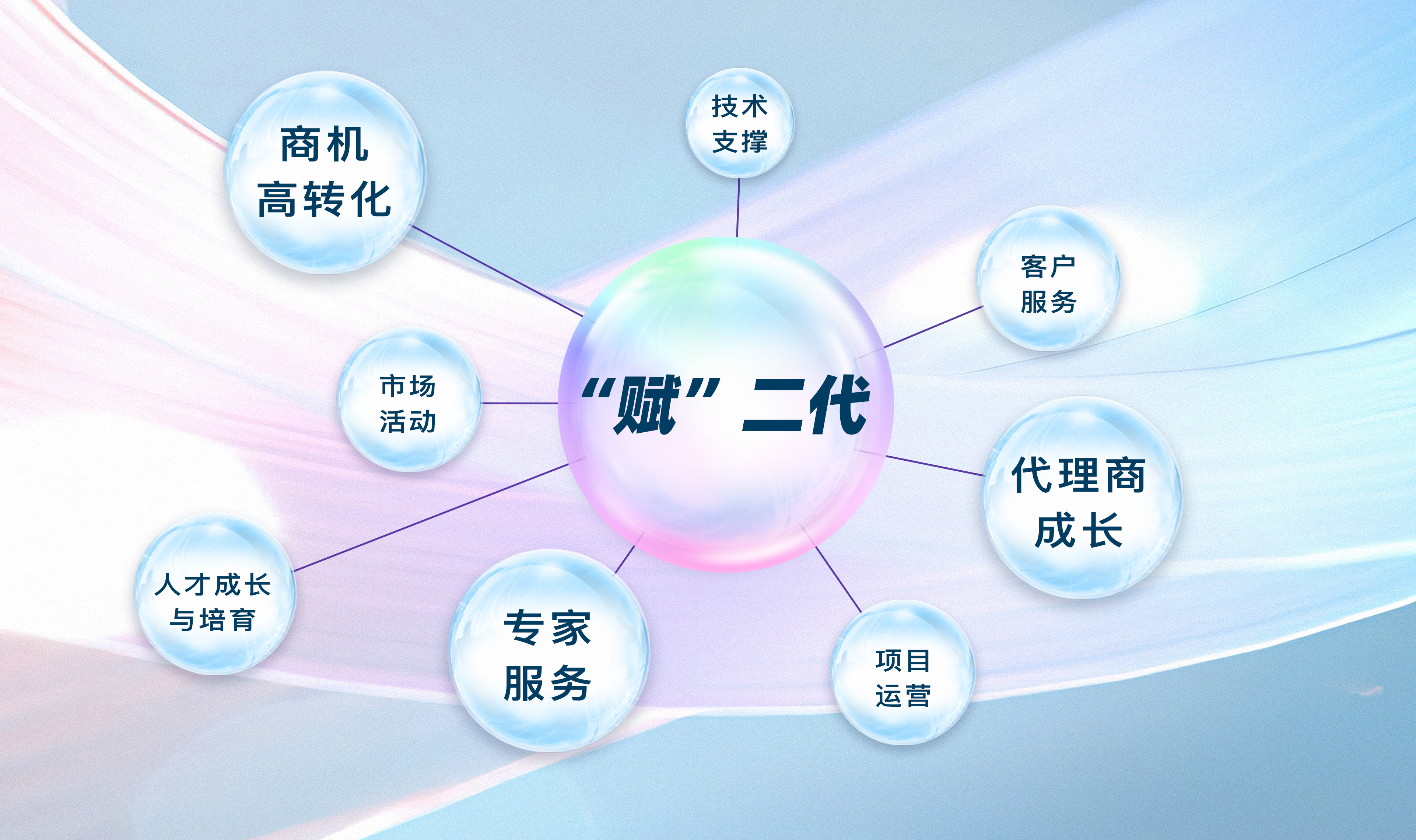 ������ʱ - �������ǲ�!