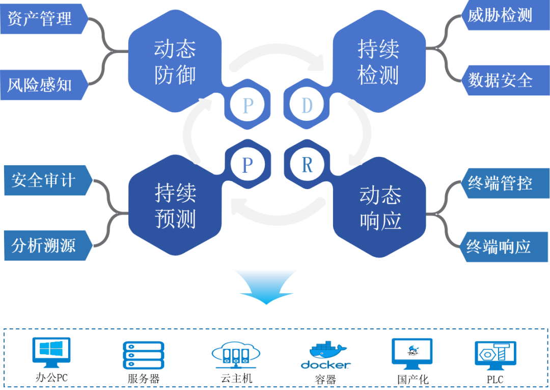 ������ʱ - �������ǲ�!