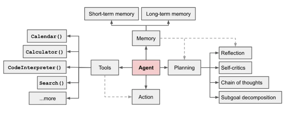 ������ʱ - �������ǲ�!