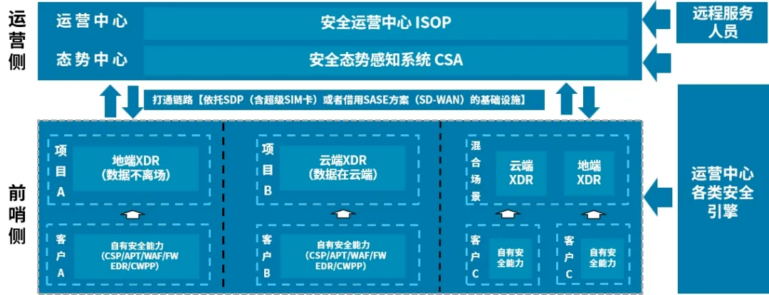 ������ʱ - �������ǲ�!