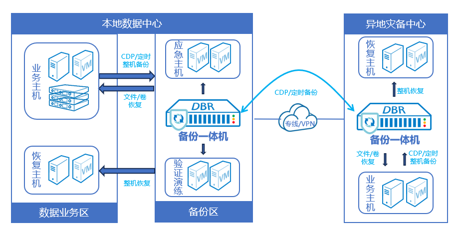 ������ʱ - �������ǲ�!