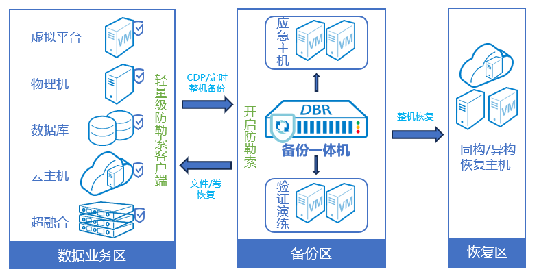 ������ʱ - �������ǲ�!