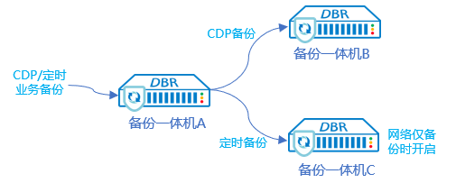 ������ʱ - �������ǲ�!