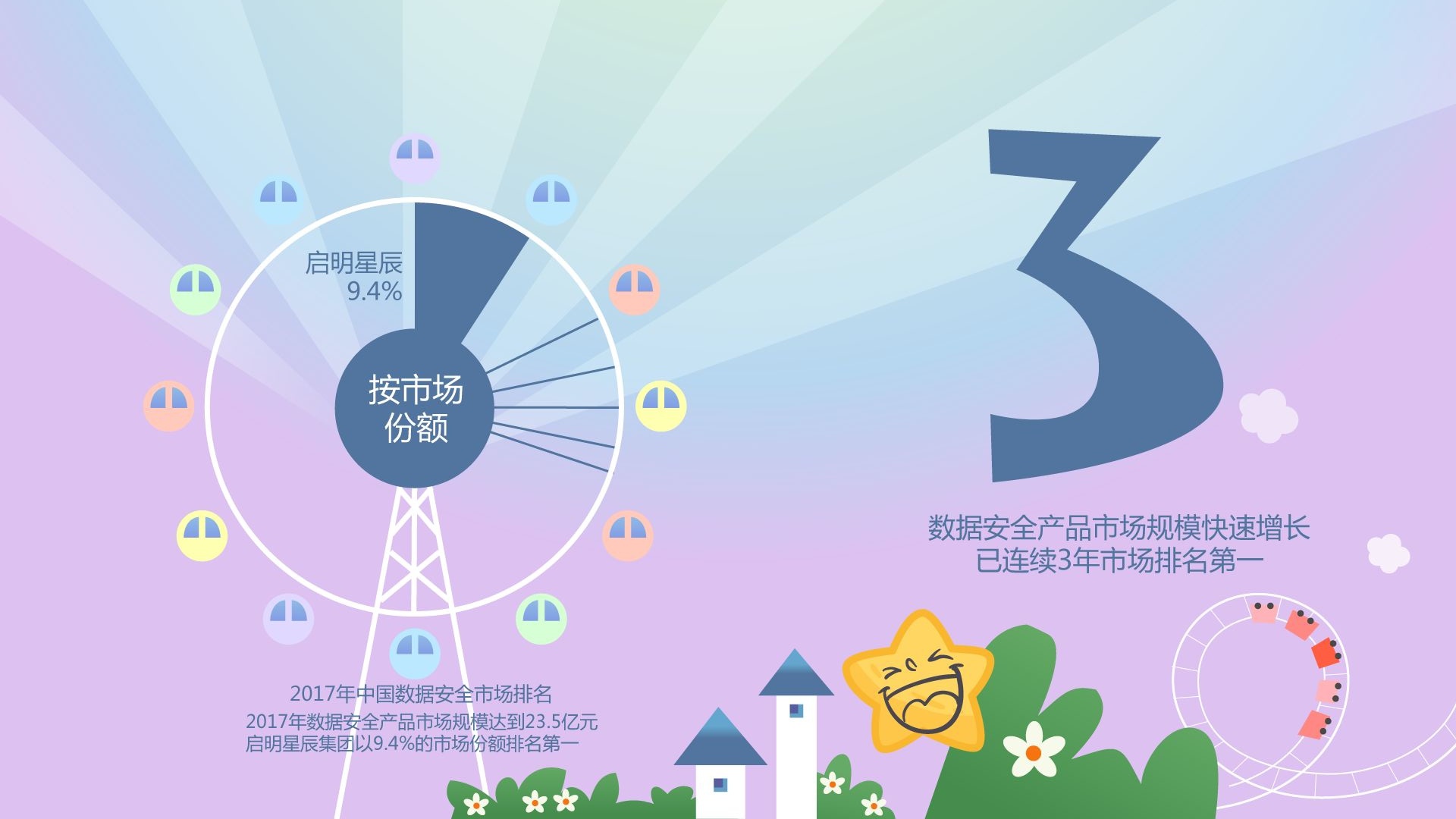 ������ʱ - �������ǲ�!