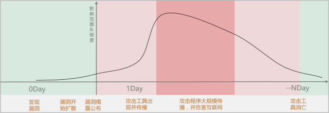 ������ʱ - �������ǲ�!