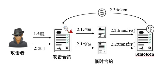 ������ʱ - �������ǲ�!