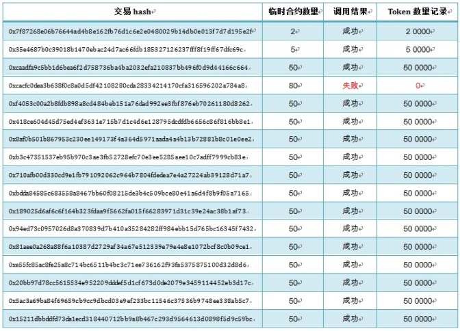 ������ʱ - �������ǲ�!