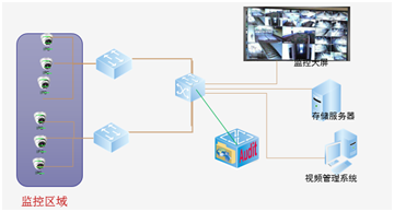 ������ʱ - �������ǲ�!