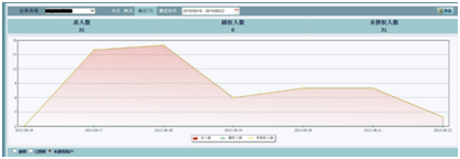 ������ʱ - �������ǲ�!