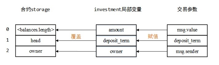 ������ʱ - �������ǲ�!