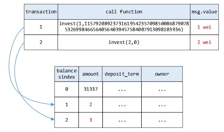 ������ʱ - �������ǲ�!