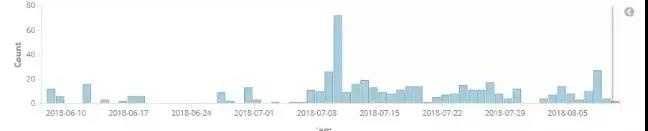 ������ʱ - �������ǲ�!