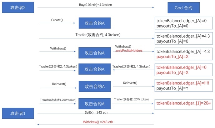 ������ʱ - �������ǲ�!