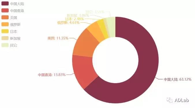 ������ʱ - �������ǲ�!