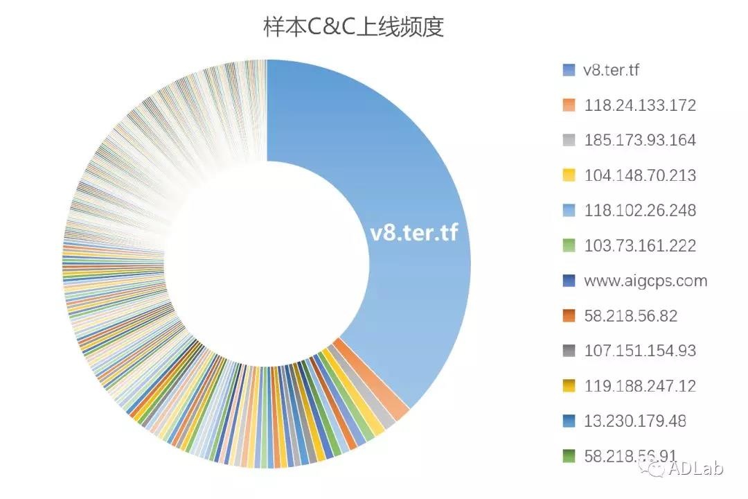 ������ʱ - �������ǲ�!