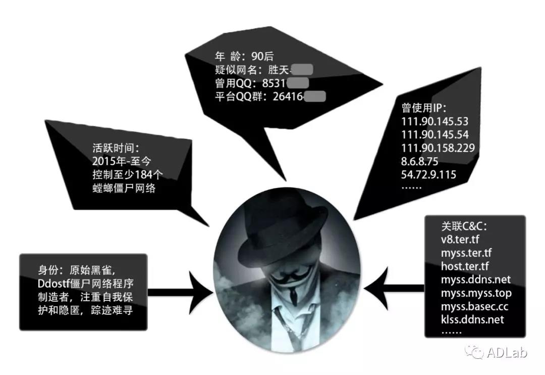 ������ʱ - �������ǲ�!