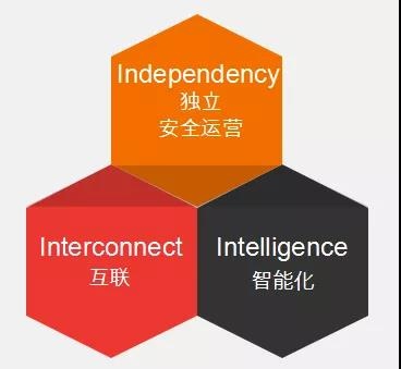 ������ʱ - �������ǲ�!