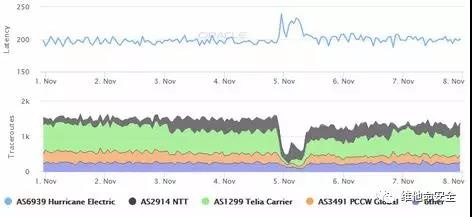 ������ʱ - �������ǲ�!