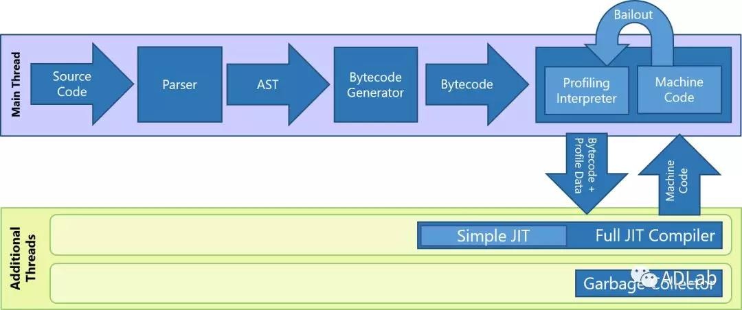 ������ʱ - �������ǲ�!