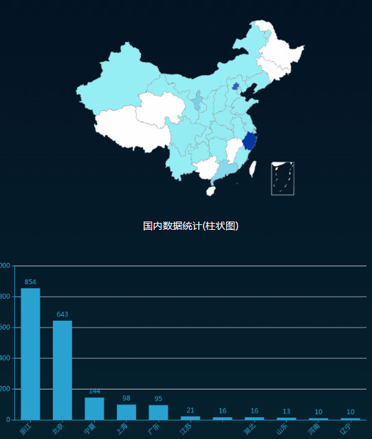 ������ʱ - �������ǲ�!