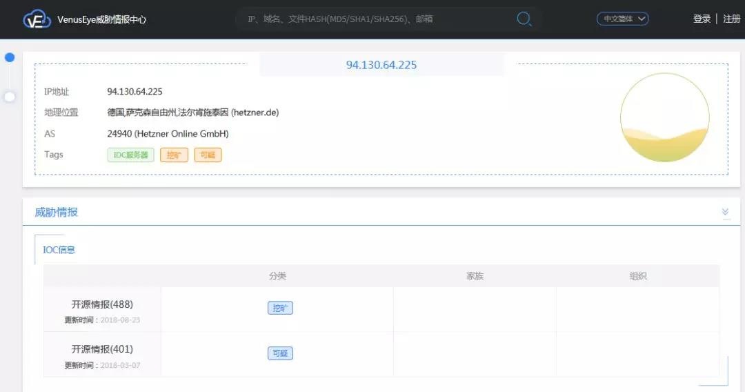 ������ʱ - �������ǲ�!