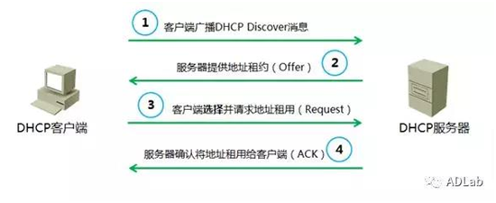 ������ʱ - �������ǲ�!