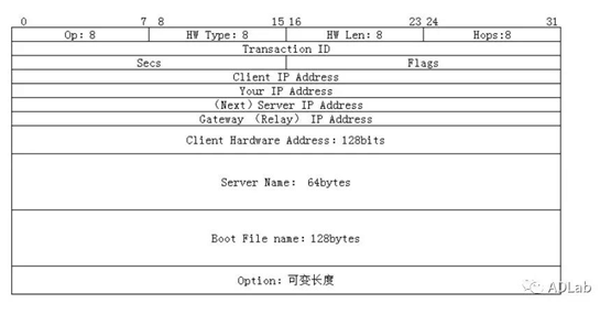 ������ʱ - �������ǲ�!