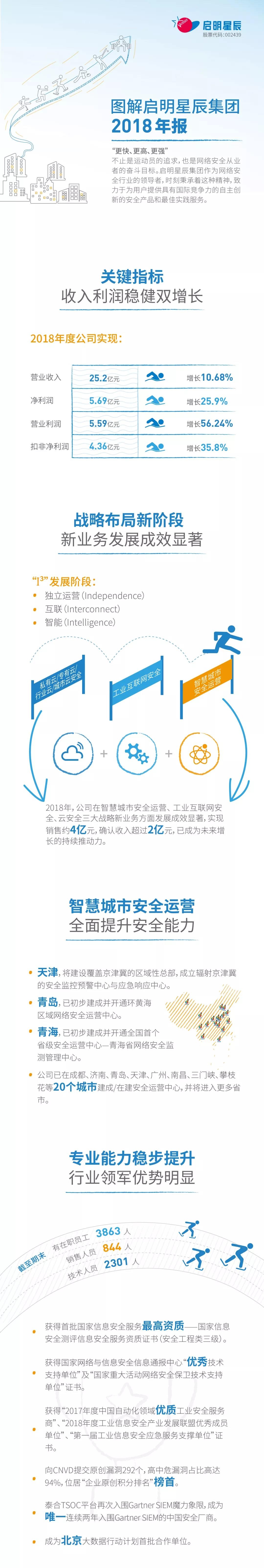 �������������2018�걨