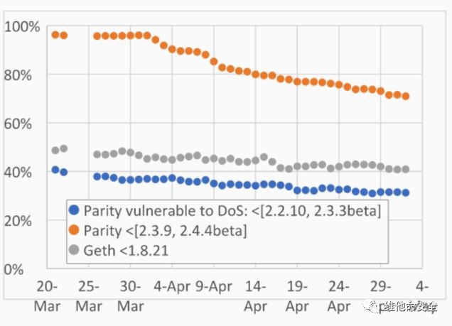 ������ʱ - �������ǲ�!