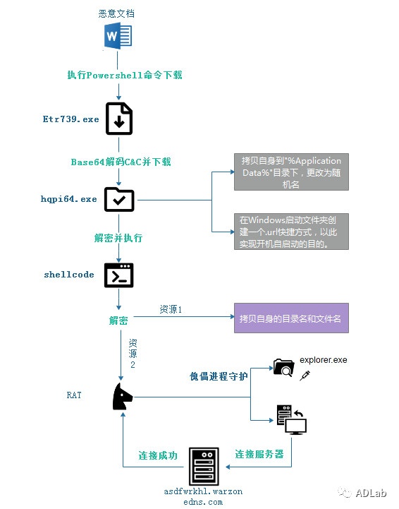 ������ʱ - �������ǲ�!